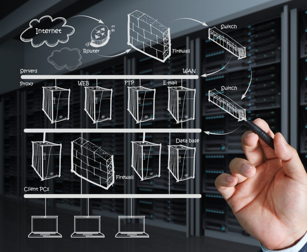 Cloud Solutions About Us | Vivid IP Solutions llc
